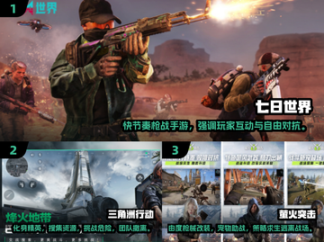 🔥2025最燃枪战手游TOP10，画质炸裂💥不容错过！截图2