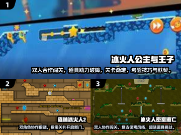 🔥2024冰火人双人游戏合集💥超好玩下载推荐🎮截图2
