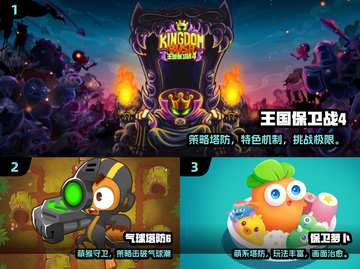 🔥2024最火单机塔防手游TOP榜🏆截图2