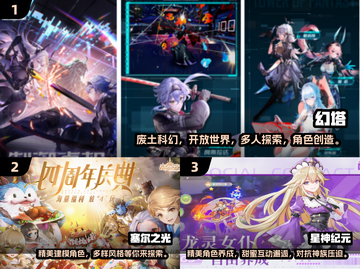🔥2024必玩！超赞二次元MMO游戏排名✨截图2