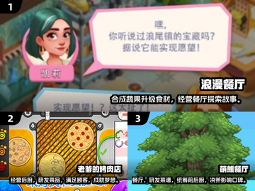 重温经典！🔥十年前的餐厅经营游戏合集🎉截图2