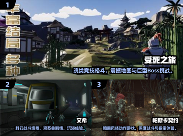 🔥2025动作RPG神作！泰坦之旅迷必看✨截图2