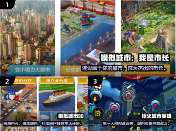 🔥2024最受欢迎城市游戏下载排行🎉截图2