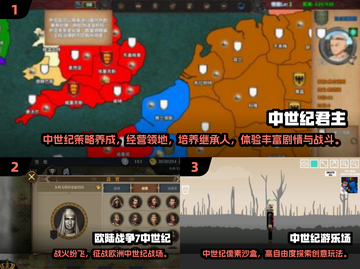 🔥2025必玩中世纪游戏榜单！⚔欧洲风游戏大推荐截图2