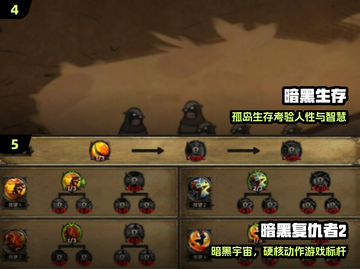 🎮暗黑风单机神作2025来袭！截图3