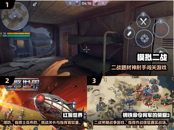 🔥2024世界大战单机游戏TOP榜💥🎮截图2
