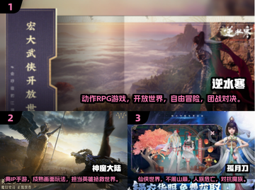 🔥2024必玩MMORPG新游推荐🎮截图2
