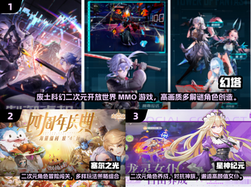 🔥2024二次元MMO游戏TOP榜💥超耐玩推荐🎮截图2