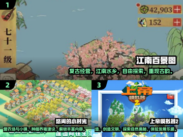 2024必玩🔥模拟经营游戏排行💥截图3