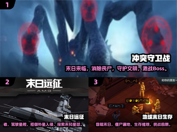 🔥2025必玩！高人气末日生存游戏大盘点💥截图2