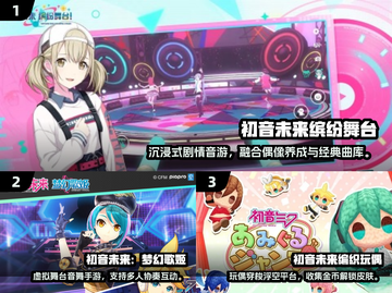 2025初音未来手游大合集🎮必玩推荐！截图2