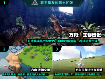 🔥2025爆款方舟手游大揭秘！🎮截图2