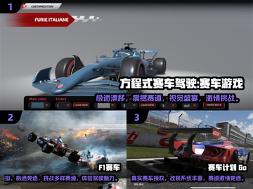 🚨2025最燃方程式赛车手游推荐🔥截图2