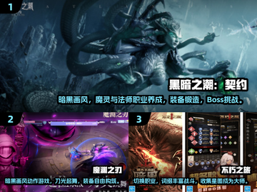 🔥2024暗黑向游戏推荐，这些好玩到停不下来！🔥截图2