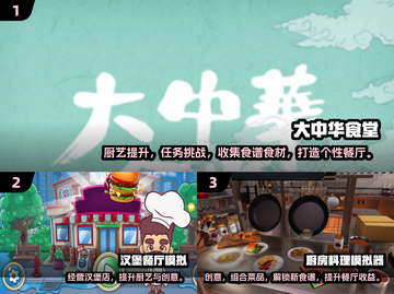 🔥2024必玩厨房模拟游戏合集🍳🎮截图2
