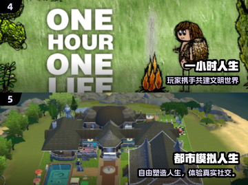 🎮2024最火模拟人生游戏大揭秘！截图3