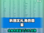 料理次元🔥全人物图鉴大公开！😍