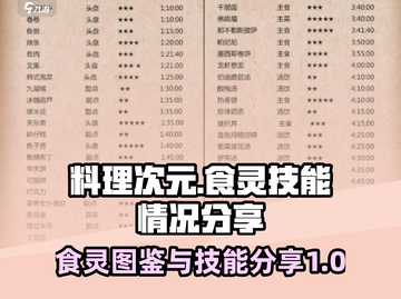 料理次元🔥食灵技能全图鉴大公开！截图1