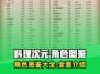 料理次元🔥全人物图鉴大公开！😍