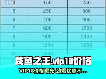 咸鱼之王🔥VIP18价格曝光，省钱攻略快收藏！截图1