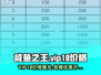 咸鱼之王🔥VIP18价格曝光，省钱攻略快收藏！