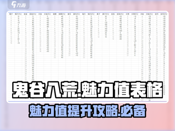 鬼谷八荒✨魅力值表格曝光，手游玩家必看！截图1