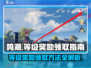 鸣潮🎉等级奖励领取攻略来了！快人一步拿奖励