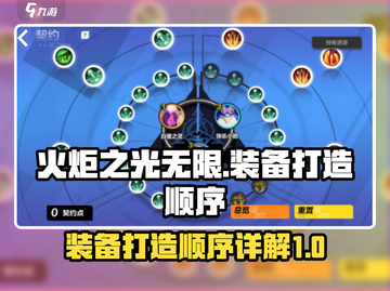 火炬之光无限装备打造顺序🔥超详解来啦！截图1
