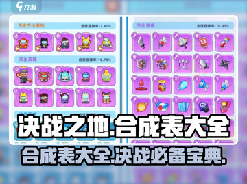 决战之地🔥合成表大全，游戏党必看！💥截图1