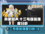 异象回声十三号探员强度分析💥游戏党必看！