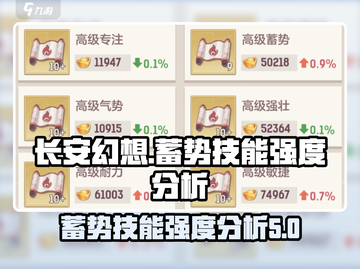 长安幻想🔥蓄势技能超详细强度分析来啦！截图1