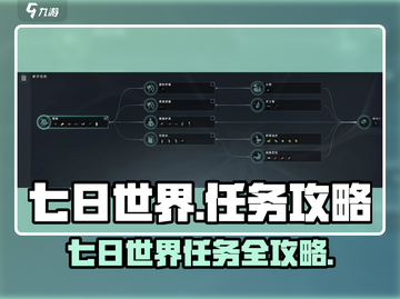 🎮《七日世界》爆肝攻略！速通任务全解析🔥截图1