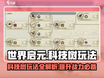 世界启元科技树🔥玩法攻略，轻松称霸游戏✨截图1