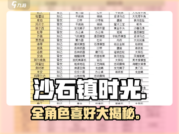 《沙石镇时光》全角色喜好大揭秘💥截图1