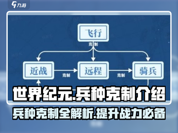 世界纪元🔥兵种克制全解析，轻松上分秘籍🎉截图1