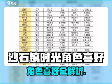 《沙石镇时光》全角色喜好大公开！💎截图1
