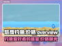 悠哉钓鱼💰发售价格曝光！🔥游戏党必看👇