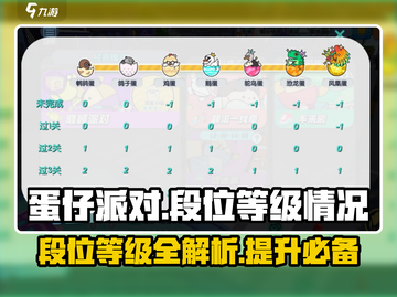 蛋仔派对段位🔥全解析，速来冲段！🎉截图1