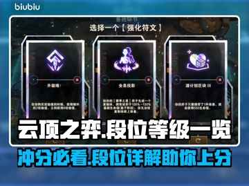 云顶之弈排位段位表💥助你轻松上分🚀截图1
