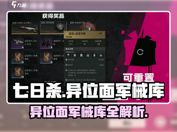 七日世界异位面军械库🔥装备全解析！💎截图1