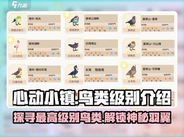 心动小镇🔥最高级神鸟大揭秘！🐦游戏技巧全在这截图1