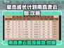 《豪杰成长计划》南直隶云姐🔥超详细地点介绍来啦！