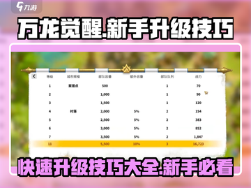 万龙觉醒🔥新手快速升级攻略💎截图1