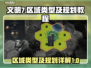 文明7区域规划全攻略🔥助你称霸世界！