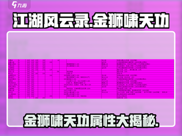 江湖风云录🔥金狮啸天功属性大曝光！新手必看🎉截图1