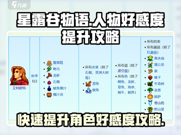 星露谷物语🔥快速提升人物好感度秘籍✨截图1