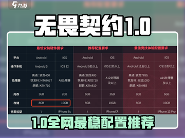 🔥无畏契约手游配置推荐！源能行动党速看🎮截图1