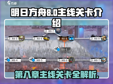 明日方舟第八章🔥主线关卡全解析！通关必看！！截图1
