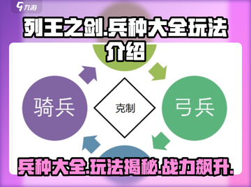 列王之剑🔥全兵种玩法大揭秘！带你称霸战场/Game of Kings截图1