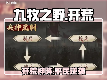 【九牧之野】开荒神阵🔥平民逆袭截图1